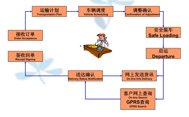 苏州到开阳搬家公司-苏州到开阳长途搬家公司