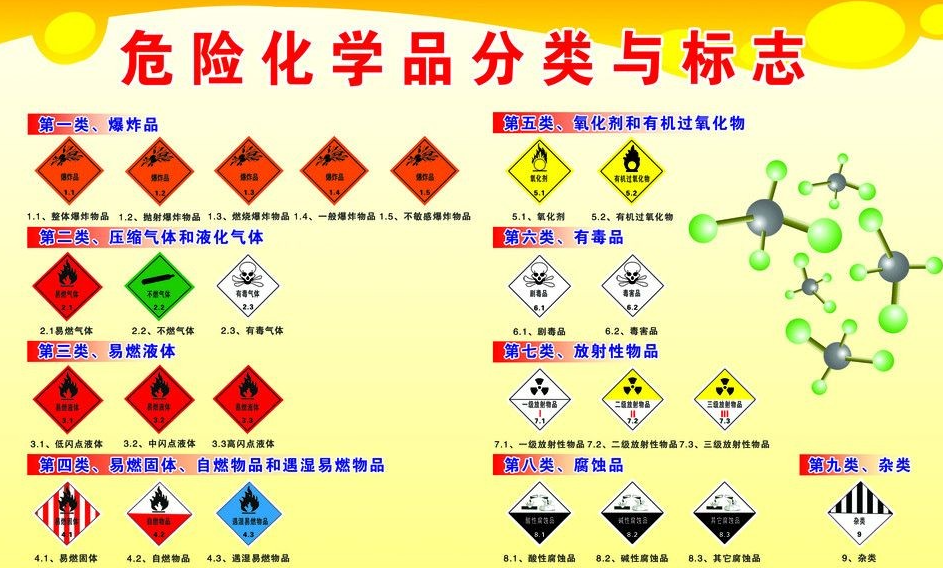 上海到开阳危险品运输